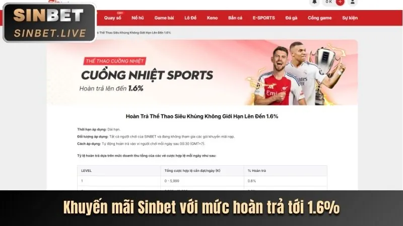 Khuyến mãi chào mừng 100vips